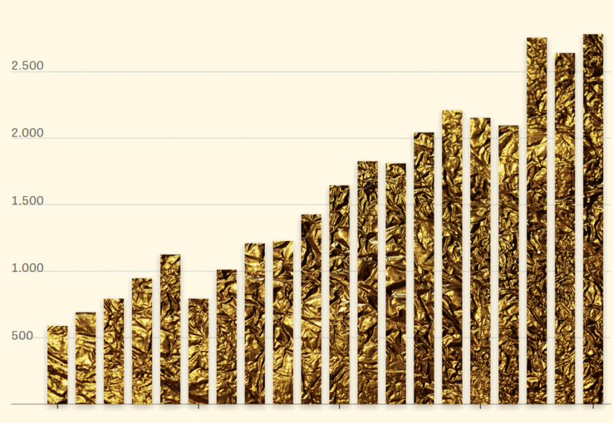 Wo geht eigentlich unser ganzes Geld hin??